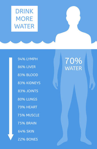  Uống nước thế nào mới là đúng cách, khoa học: Yếu tố dinh dưỡng trong nước đang bị bỏ quên - Ảnh 1.