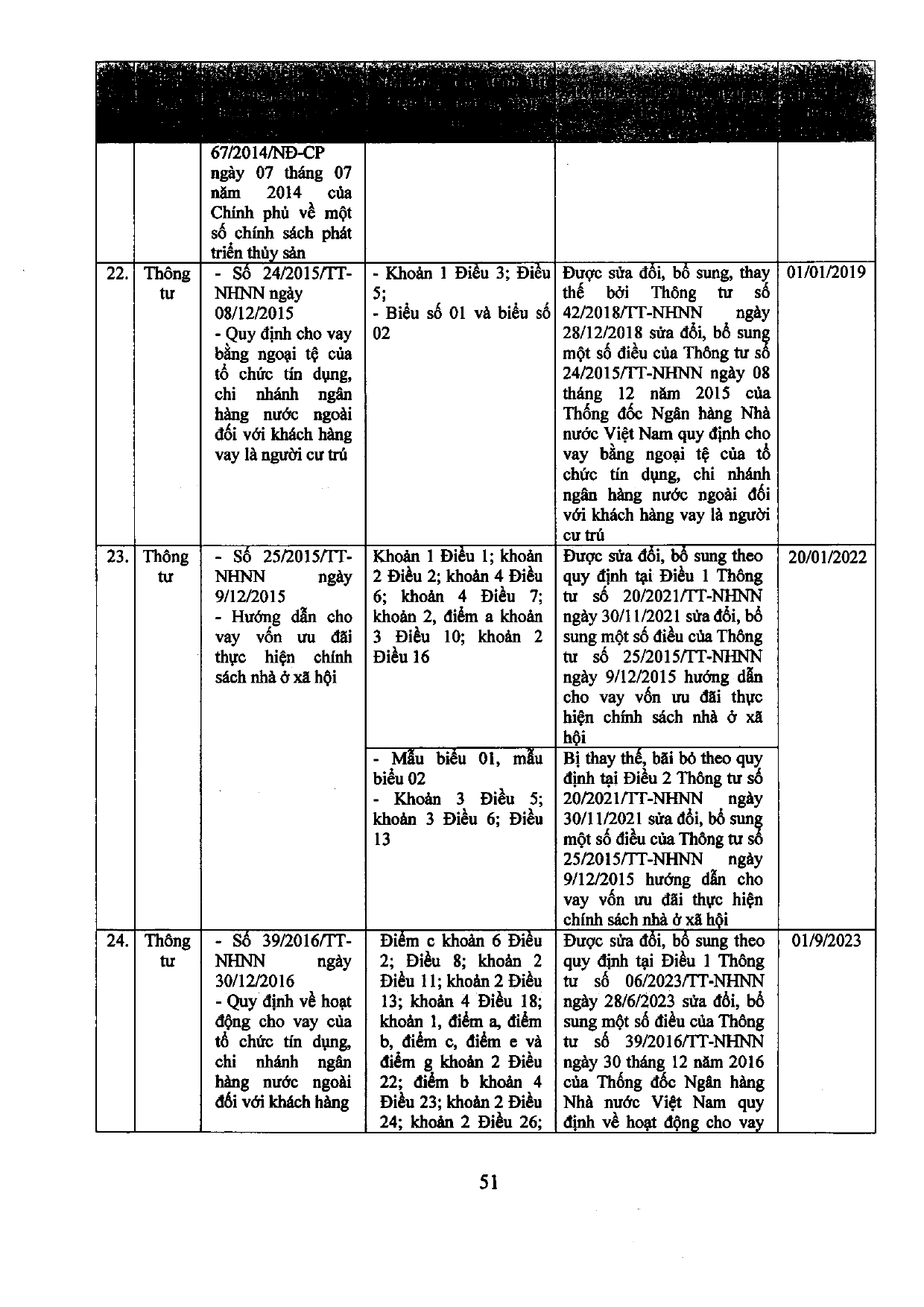 Trang 133/214