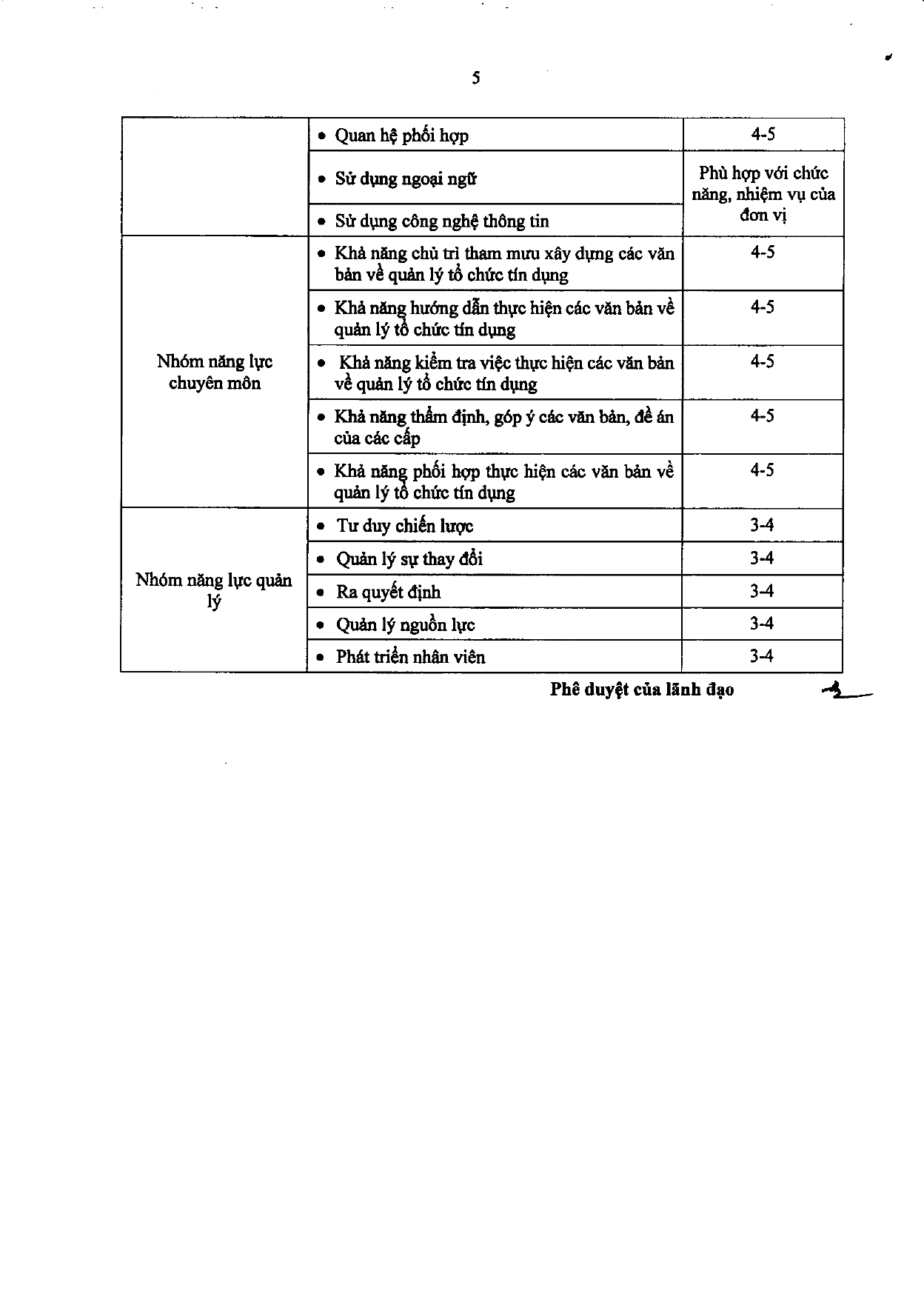 Trang 112/120