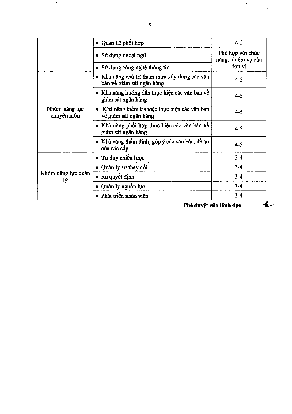 Trang 60/120