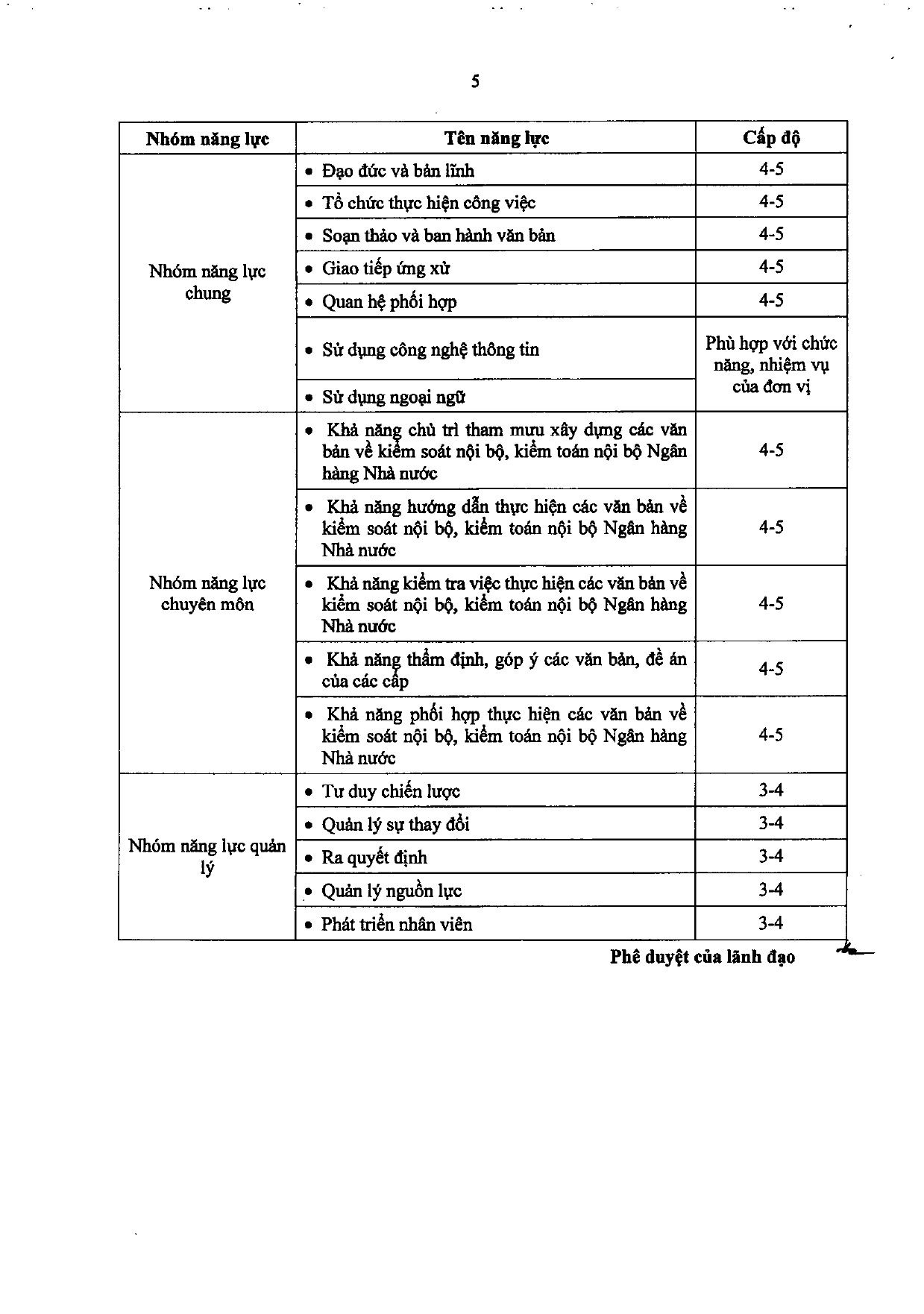 Trang 74/120