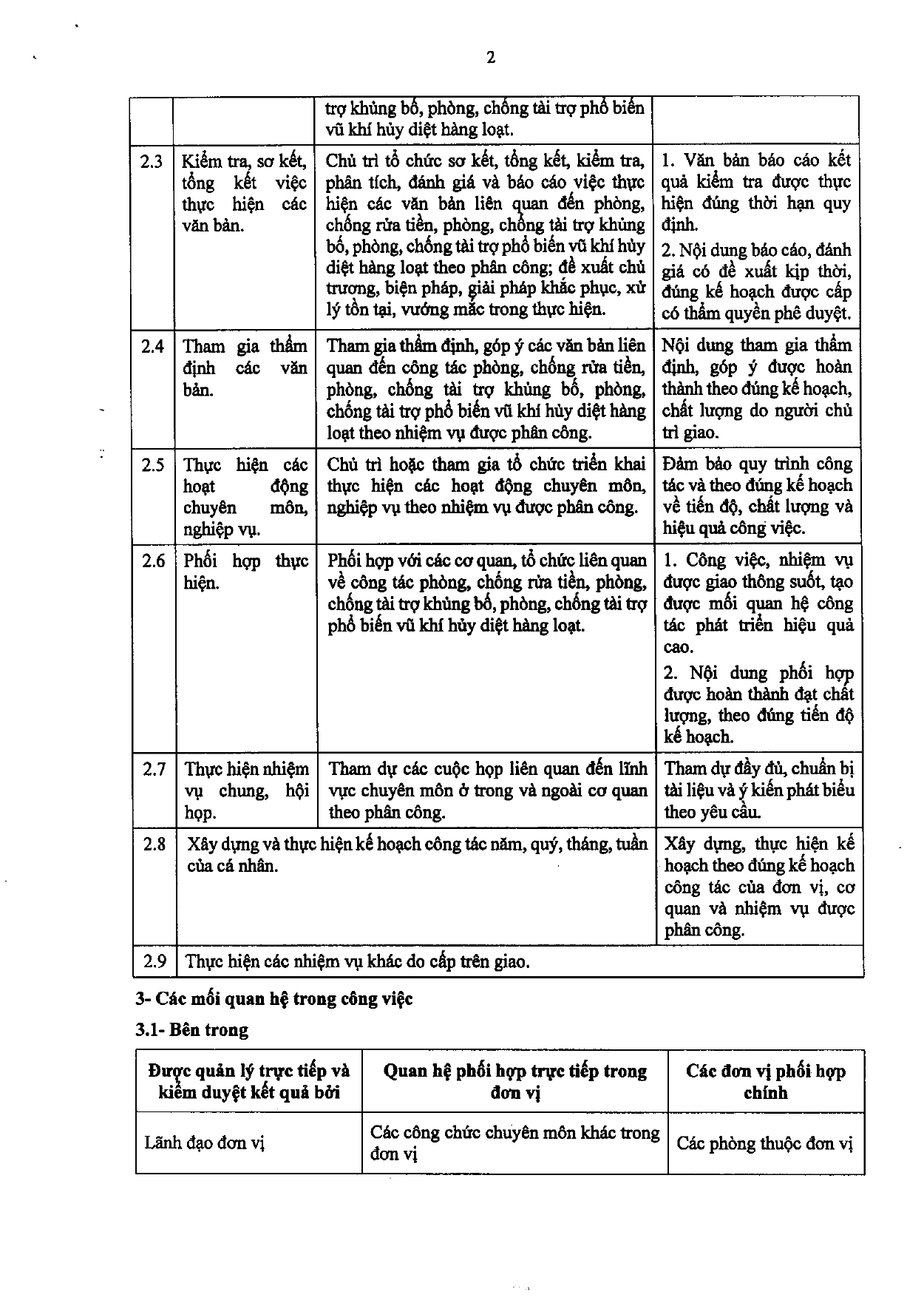 Trang 85/120