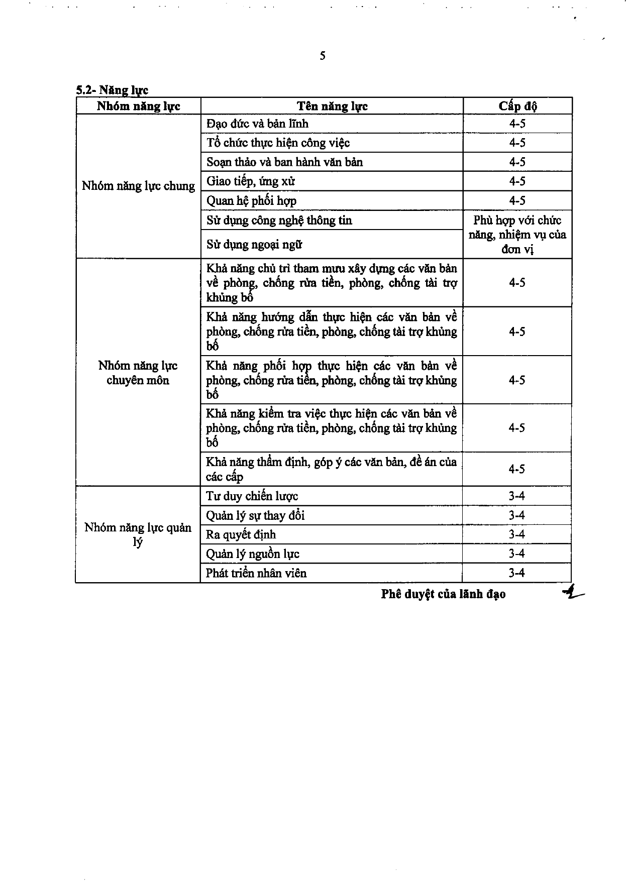 Trang 88/120