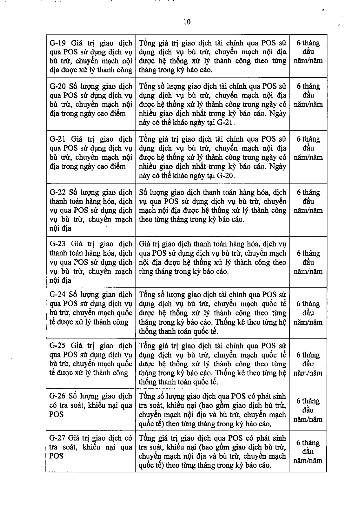 Trang 43/73