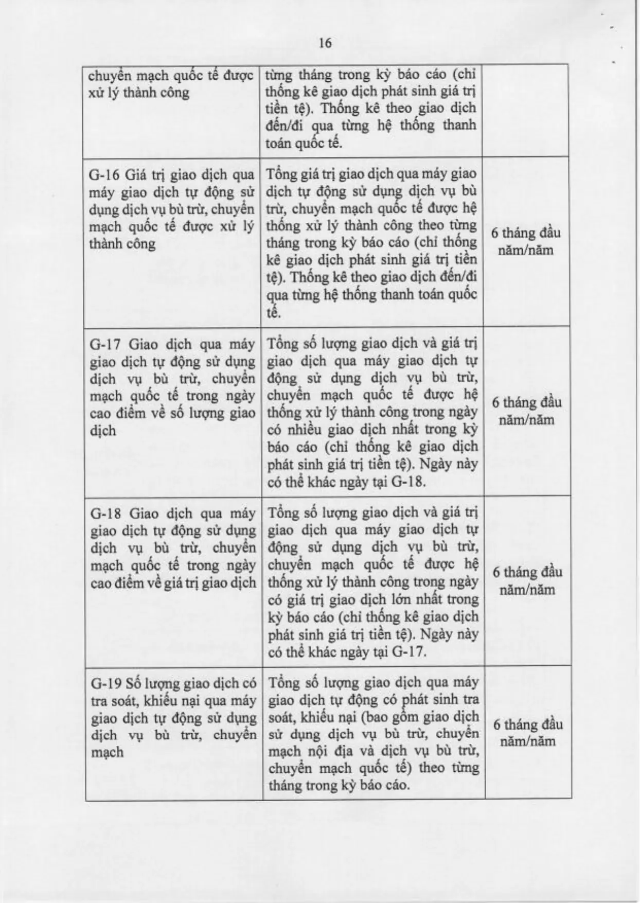 Trang 33/71
