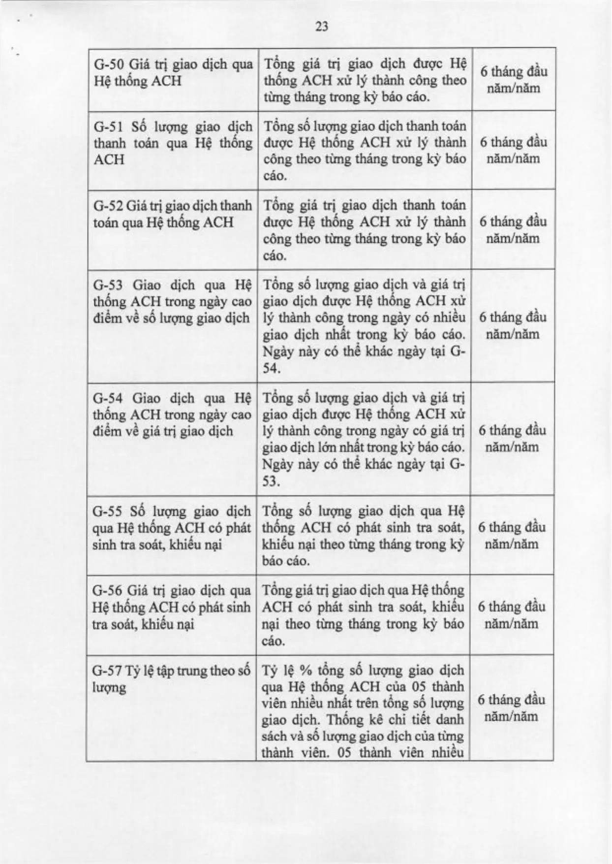 Trang 40/71
