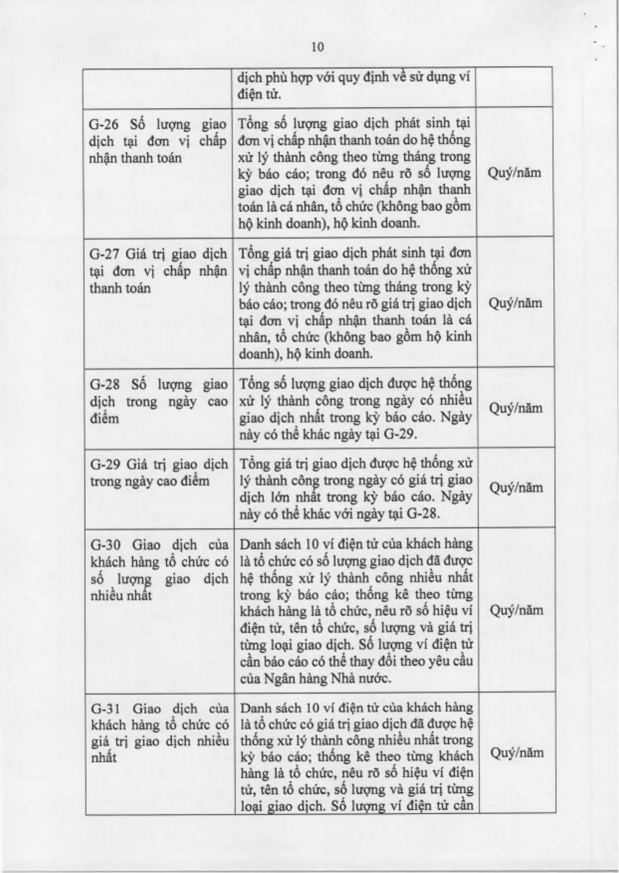 Trang 59/71