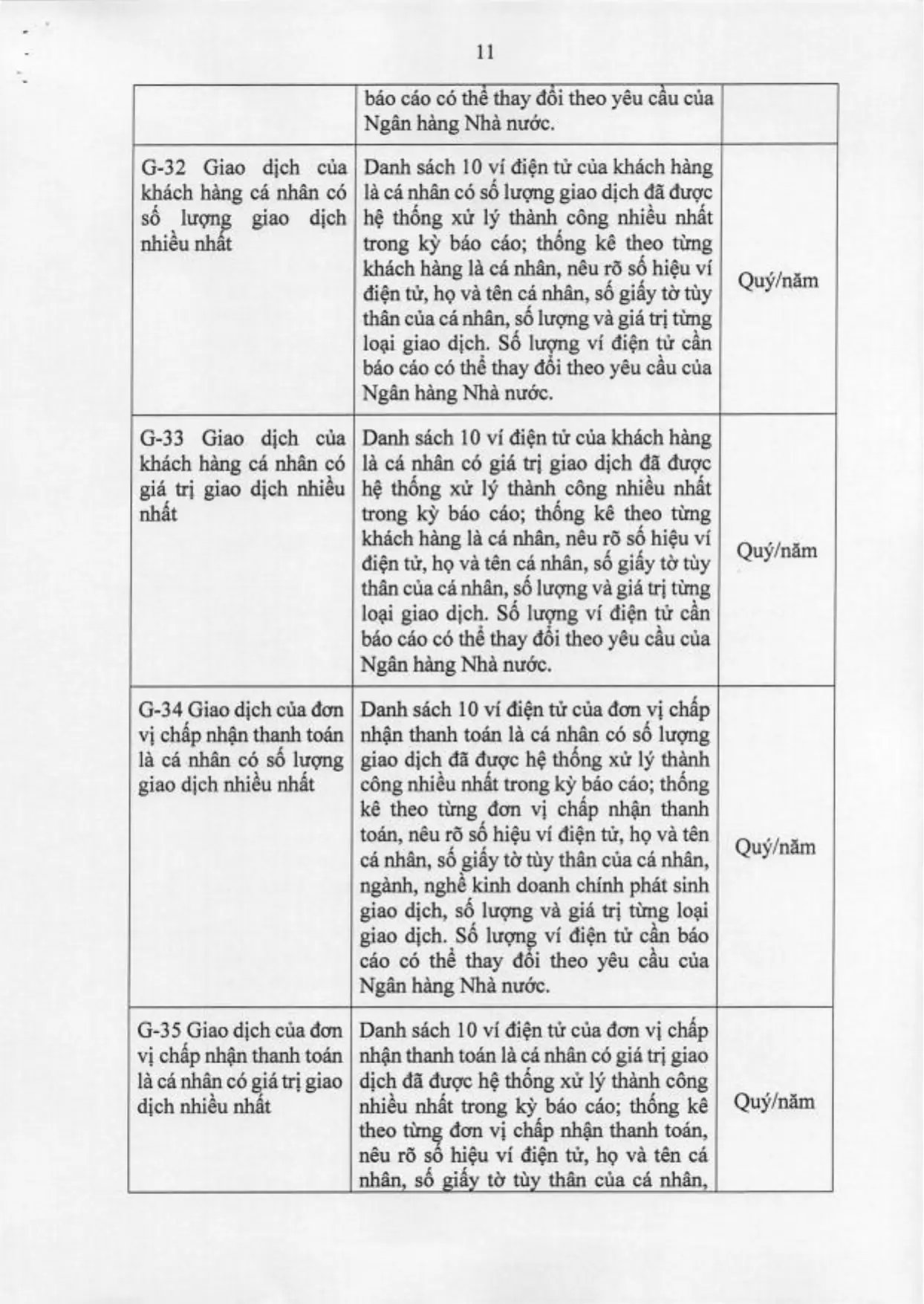 Trang 60/71