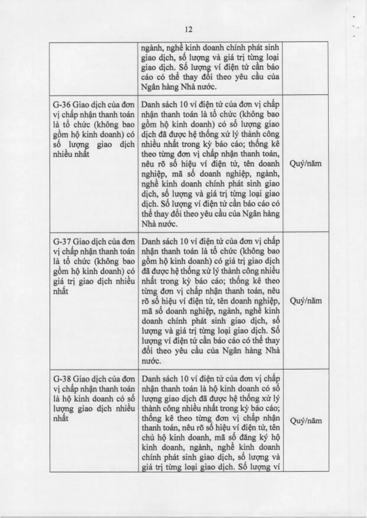 Trang 61/71