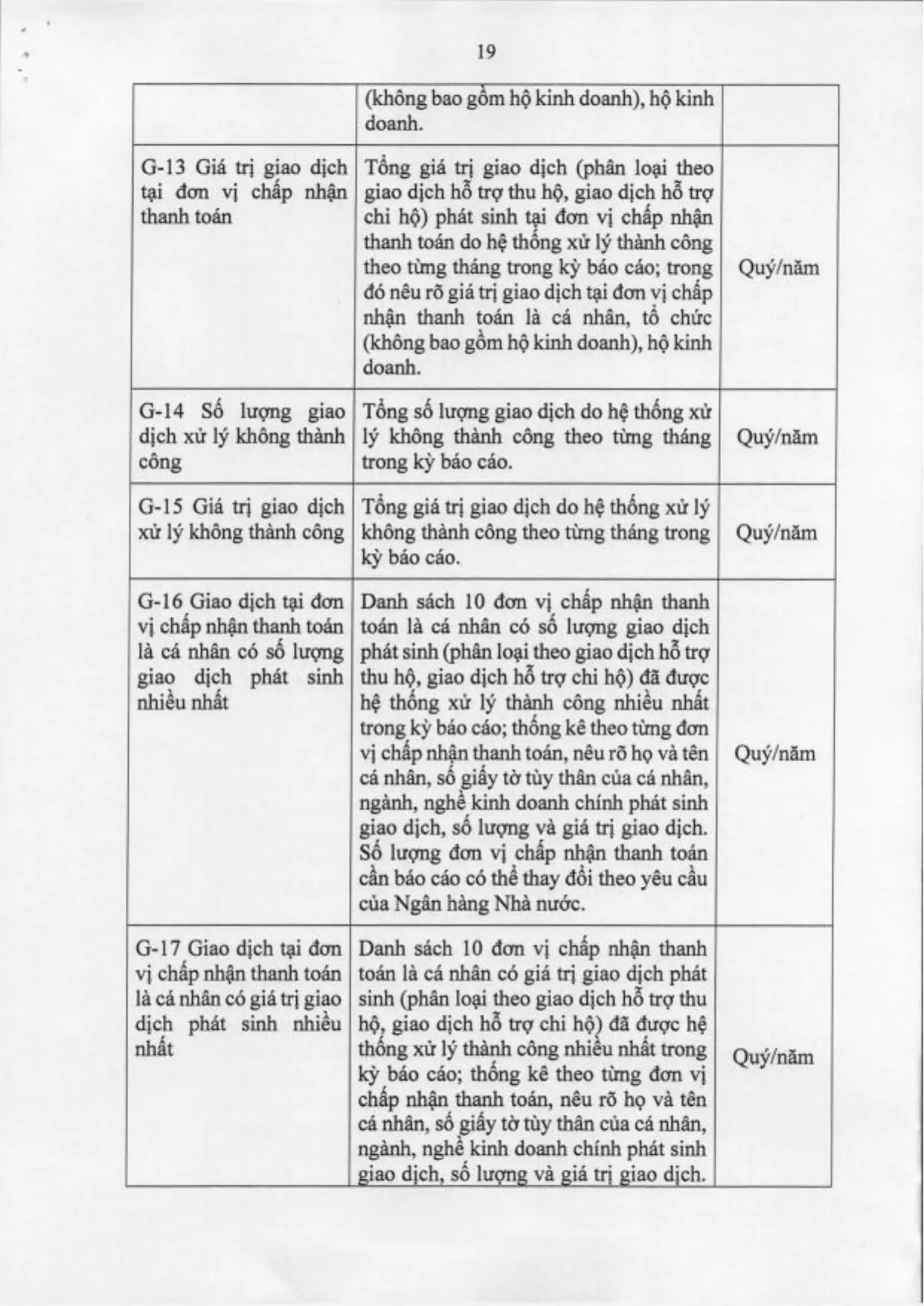 Trang 68/71
