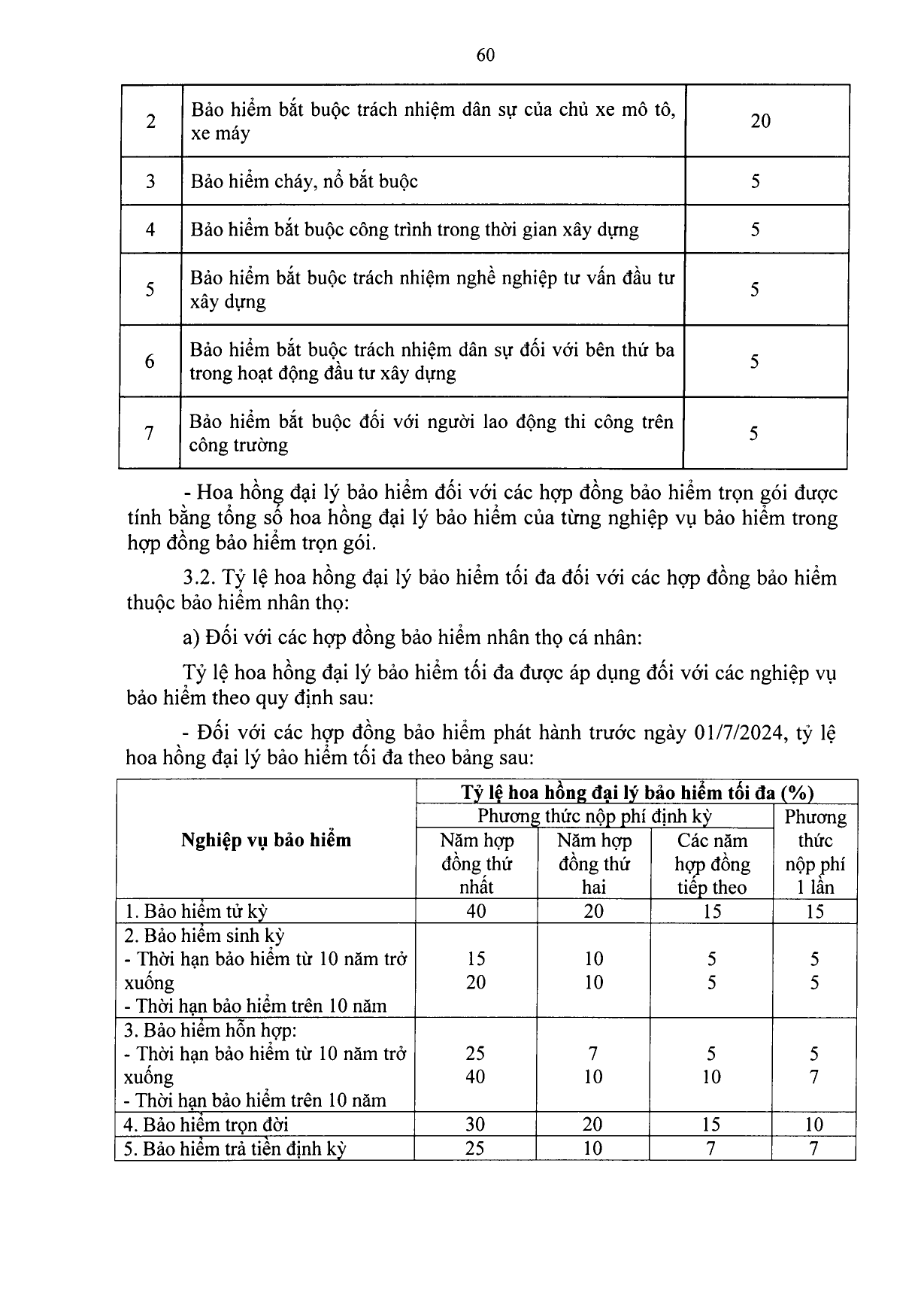 Trang 60/275
