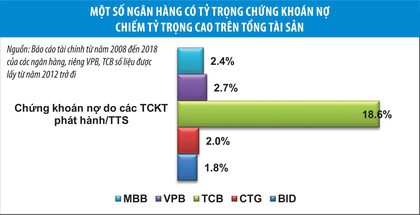 Rủi ro với hệ thống ngân hàng: Cần nhìn từ gốc - Ảnh 3.