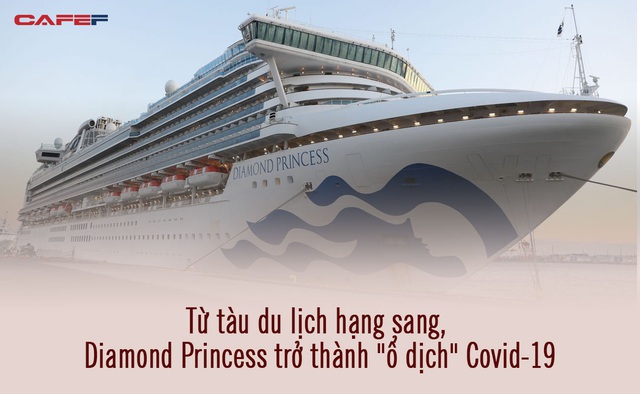 Nhật ký của những tù nhân hạng sang bất đắt dĩ trên chuyến tàu Diamond Princess: Tôi đã chuẩn bị mọi thứ, nhưng chưa từng ngờ tới có virus chết người trong chuyến đi xa xỉ này - Ảnh 1.