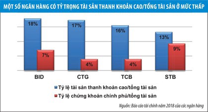 Rủi ro với hệ thống ngân hàng: Cần nhìn từ gốc - Ảnh 4.