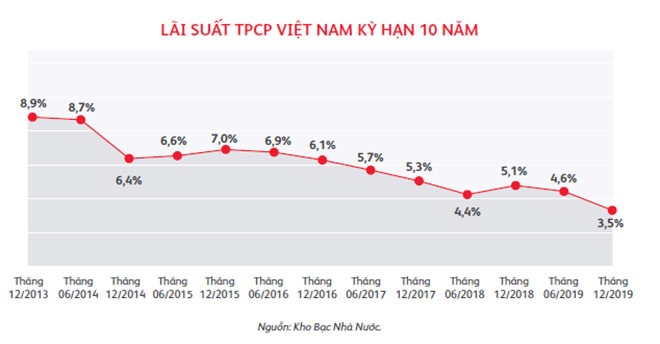 Bảo hiểm có tham gia chia lãi và 5 hiểu lầm phổ biến - 2