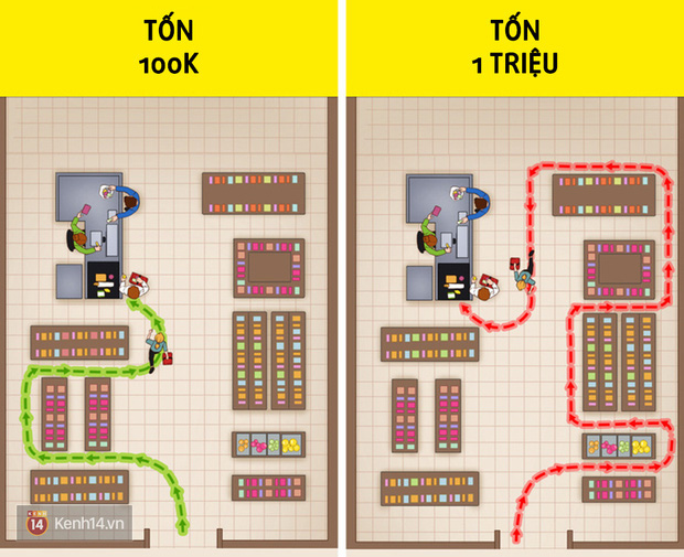 11 tips giúp bạn quản lý chi tiêu và tiết kiệm, áp dụng ngay là sẽ không còn than: Tiền đi đâu hết rồi? - Ảnh 3.