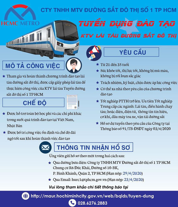 Metro số 1 Bến Thành - Suối Tiên tuyển dụng đào tạo 58 lái tàu - Ảnh 1.