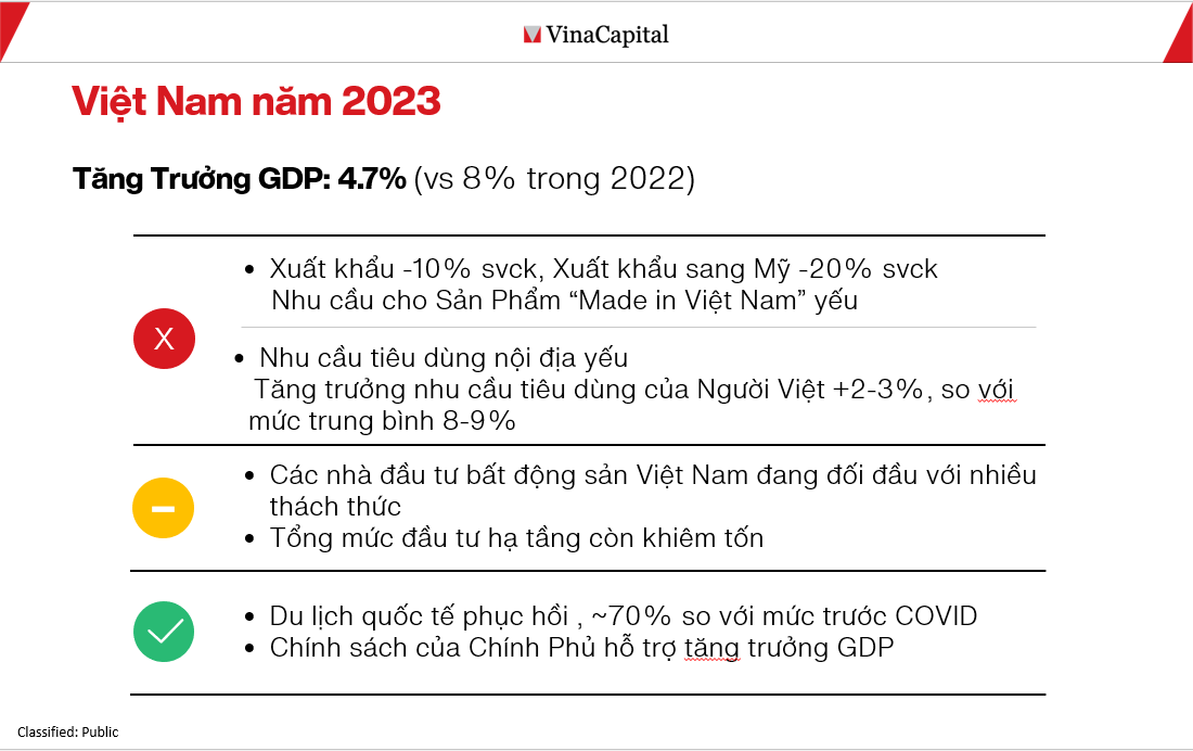 VinaCapital-GDP.png