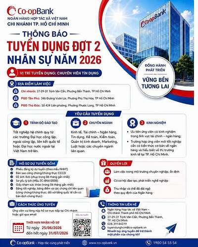 Co-opbank CN TP HCM