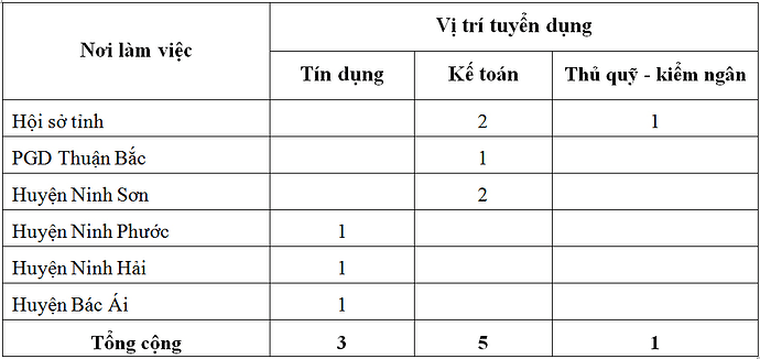 Agribank Ninh Thuận.png