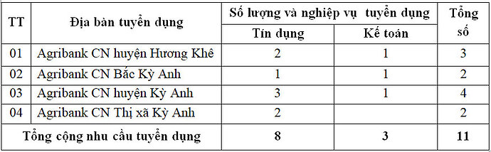 Chỉ tiêu Hà Tĩnh II.jpg