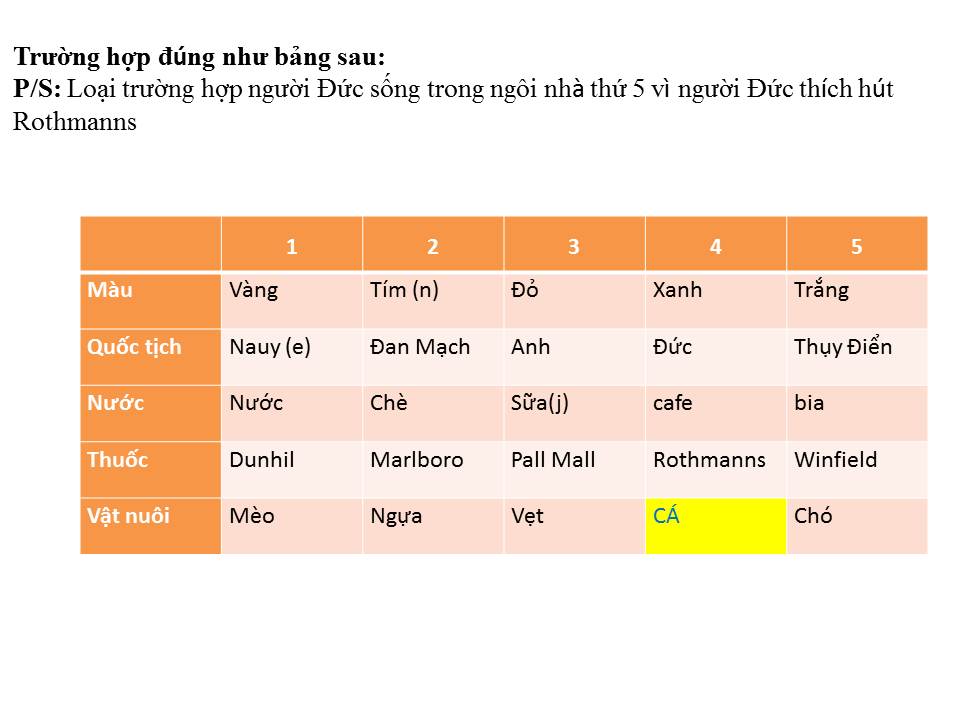 Ảnh minh họa – Câu hỏi IQ khó nhất thế giới!!!