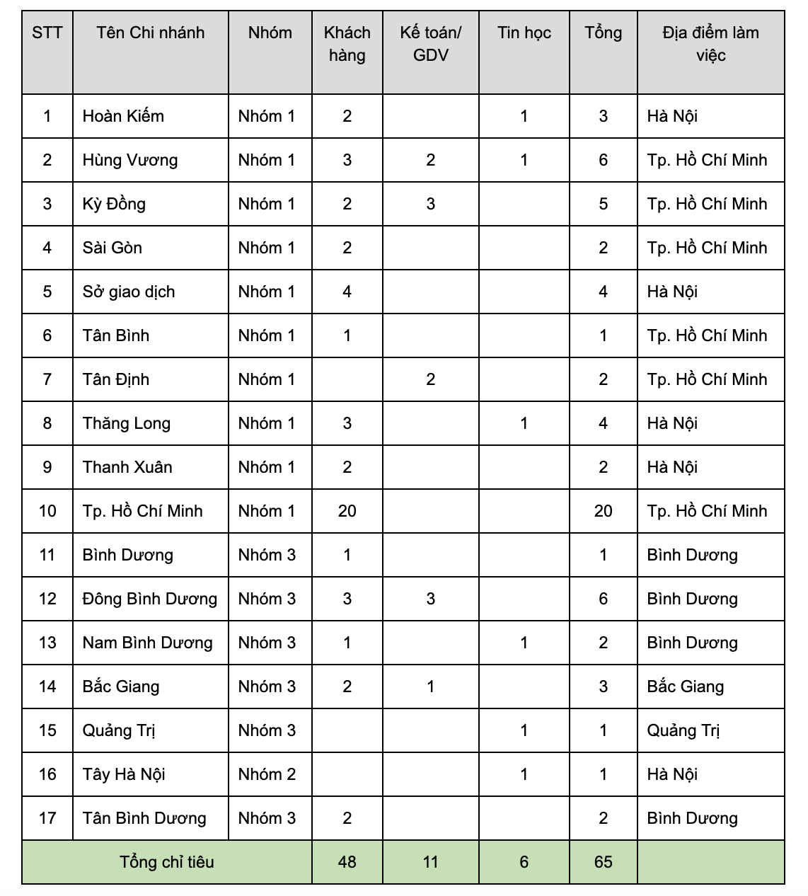 Ảnh chụp Màn hình 2020-11-02 lúc 11.05.26 SA.png