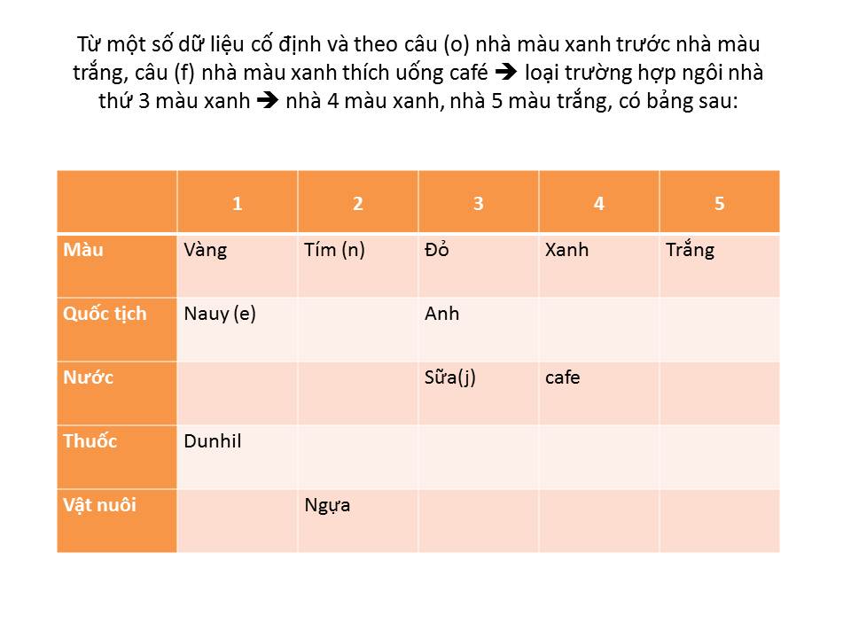 Ảnh minh họa – Câu hỏi IQ khó nhất thế giới!!!