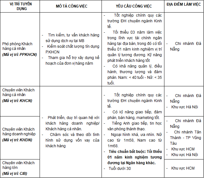 MB tuyen dung - thang 1.2015.png