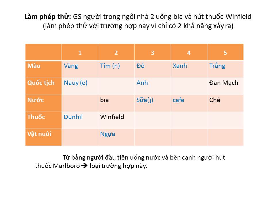 Ảnh minh họa – Câu hỏi IQ khó nhất thế giới!!!