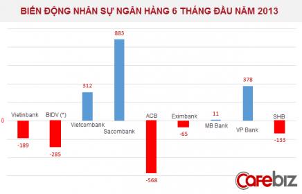 cac-sep-ngan-hang-dang-huong-luong-bao-nhieu.jpg