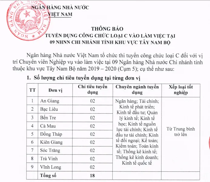 Ảnh minh họa – Ngân hàng Nhà nước tuyển Tập trung KV Tây Nam Bộ năm 2020
