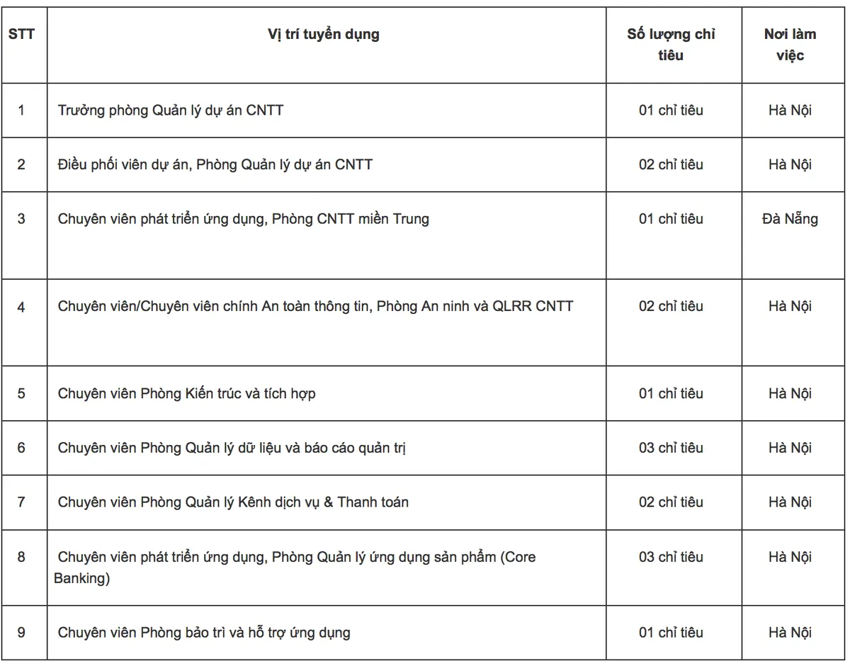 Ảnh minh họa – Trung Tâm Công Nghệ Thông Tin Vietinbank Tuyển dụng đầu năm 2020