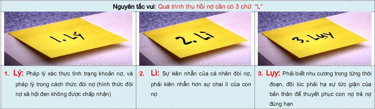 Ảnh minh họa – Hỏi về công việc của nhân viên Thu nợ tuyến sau