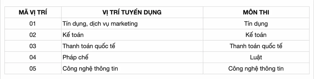 [30.05] Thông báo tuyển dụng 239 Cán bộ khu vực Hà Nội, Hồ Chí Minh năm 2019