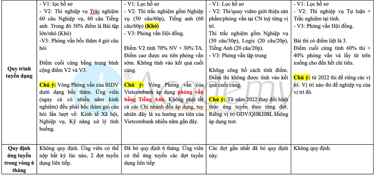 Ảnh minh họa – Khi nào các Ngân hàng Big4 tuyển dụng?