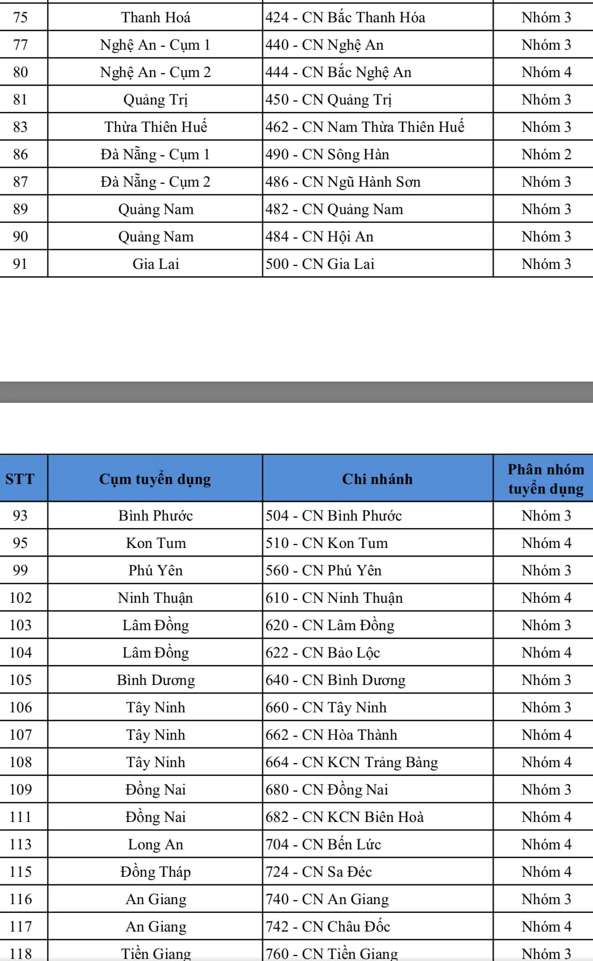 Ảnh minh họa – Cách xác định phân nhóm chi nhánh VietinBank Đợt 1/2021