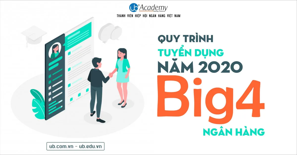 Ảnh minh họa – Quy trình tuyển dụng của Ngân hàng Big4
