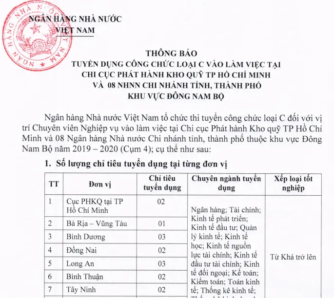 Ảnh minh họa – Ngân hàng Nhà nước tuyển Tập trung KV TPHCM & Đông Nam Bộ năm 2020