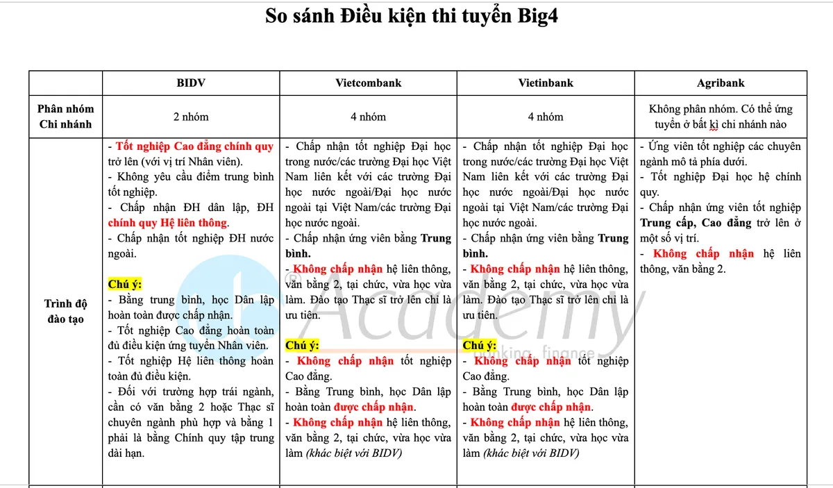 Ảnh minh họa – Khi nào các Ngân hàng Big4 tuyển dụng?