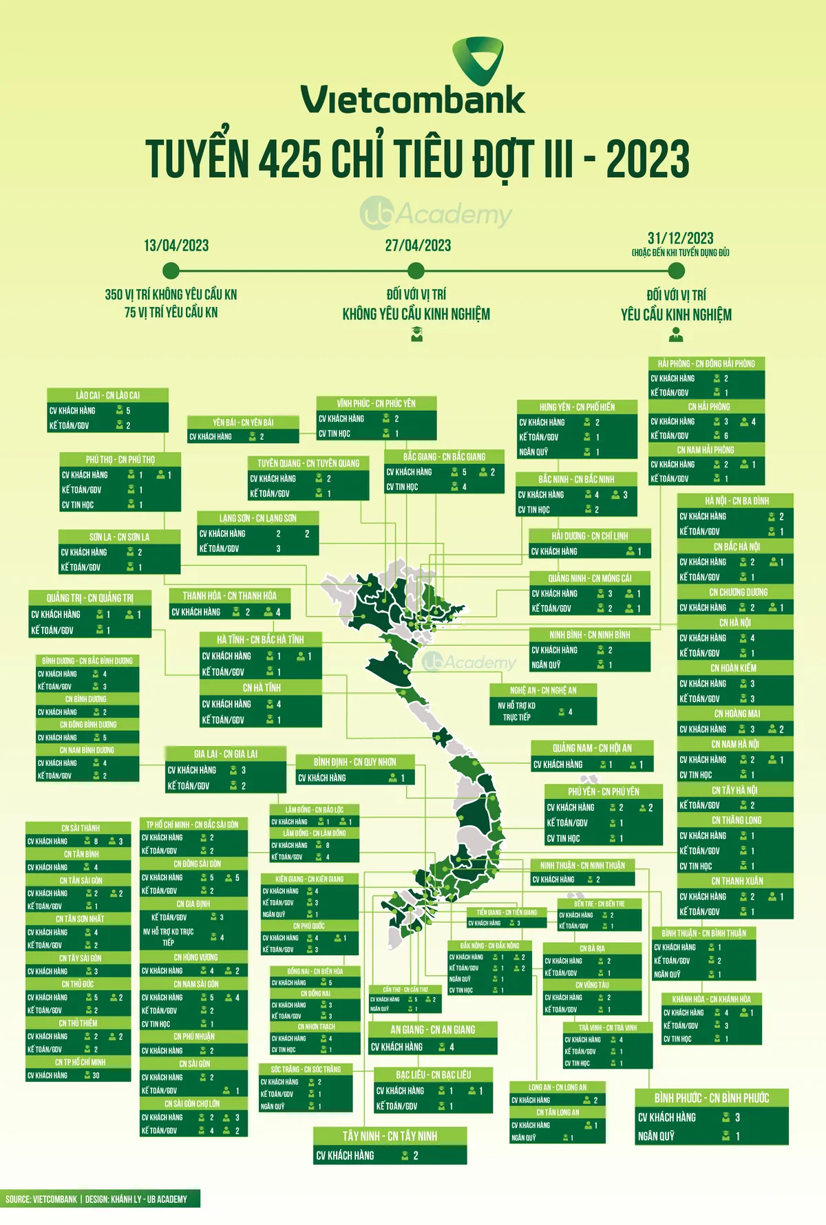 Ảnh minh họa – [Infographic] VIETCOMBANK TUYỂN DỤNG ĐỢT III NĂM 2023
