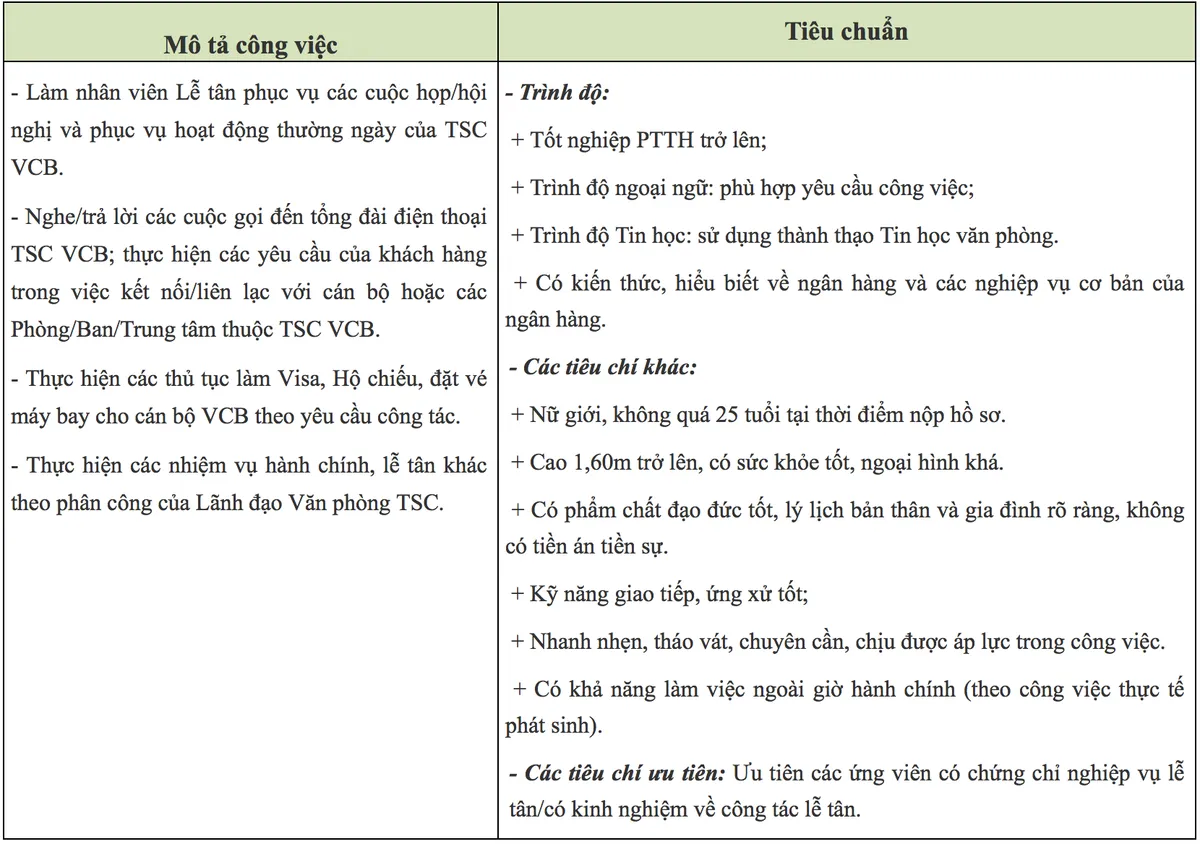 Ảnh minh họa – Vietcombank Tuyển dụng Cộng tác viên - Lễ tân [14.03]