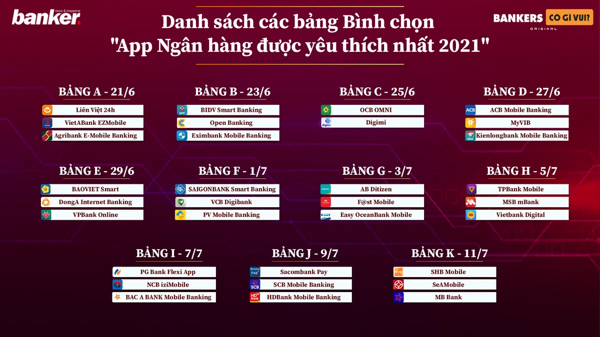 Ảnh minh họa – Lộ diện Top 12 App Banking lọt vào vòng Tứ kết - Chương trình bình chọn “App Ngân hàng được yêu thích nhất 2021”