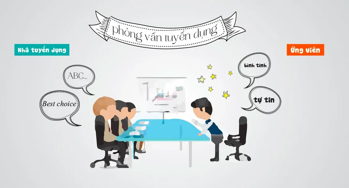 Ảnh minh họa – Tìm hiểu hình thức phỏng vấn thuyết trình tại một số Chi nhánh BIDV 2022