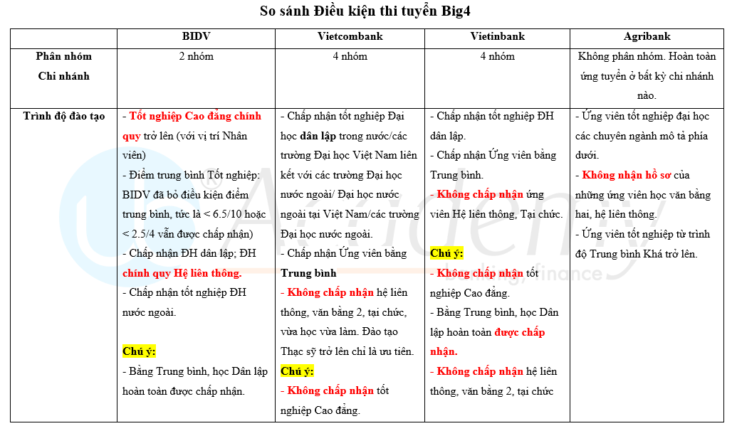 Ảnh minh họa – So sánh Tiêu chí Tuyển dụng Big4