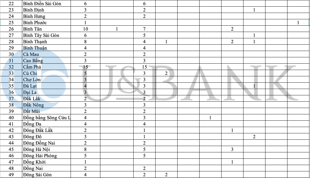 Ảnh minh họa – Danh sách 561 chỉ tiêu BIDV tuyển dụng Tập trung đợt 2/2020