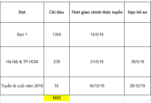 Ảnh minh họa – Agribank đã có kế hoạch tuyển dụng Tập trung đầu năm 2020