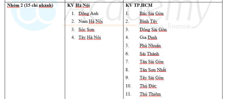 Ảnh minh họa – Danh sách 111 chi nhánh Vietcombank tuyển dụng Tập trung tháng 04.2020