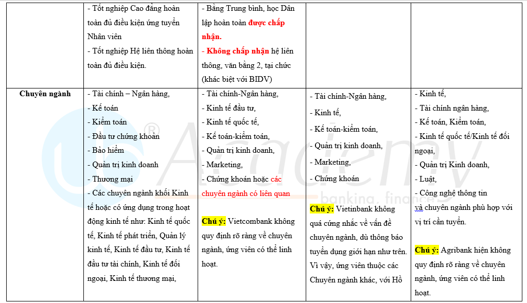 Ảnh minh họa – So sánh Tiêu chí Tuyển dụng Big4