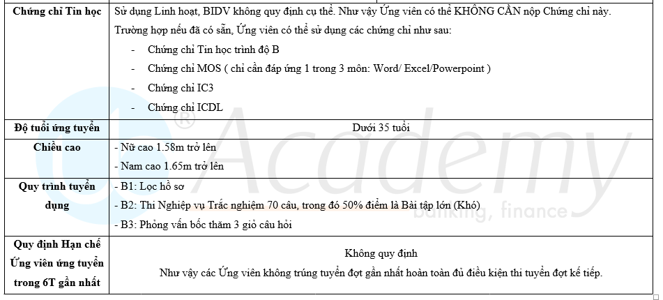 Ảnh minh họa – Phân biệt Vị trí Chuyên viên & Nhân viên tại BIDV